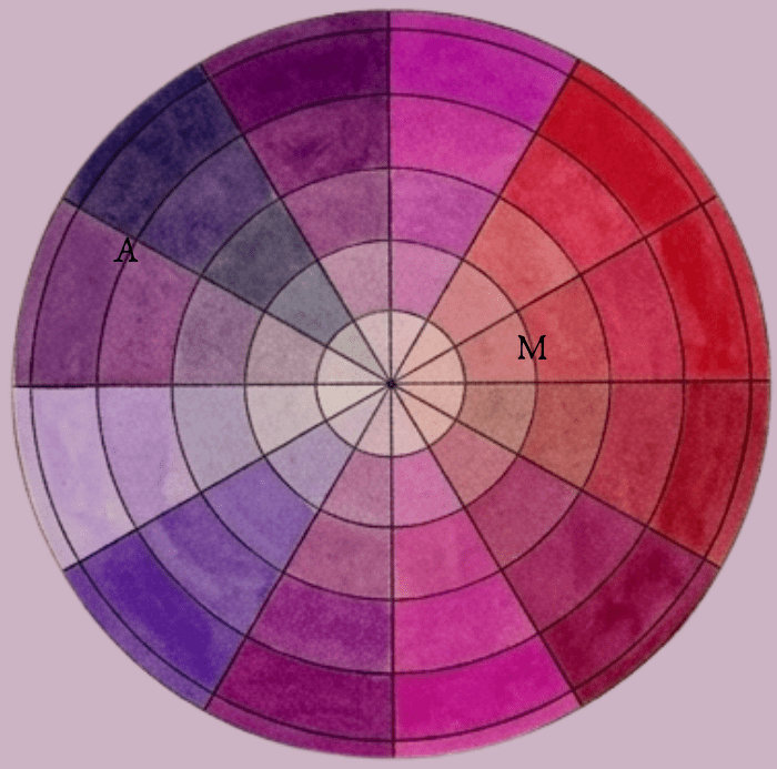 Equatorial Cross-Section Equatorial Cross-Section
